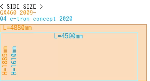 #GX460 2009- + Q4 e-tron concept 2020